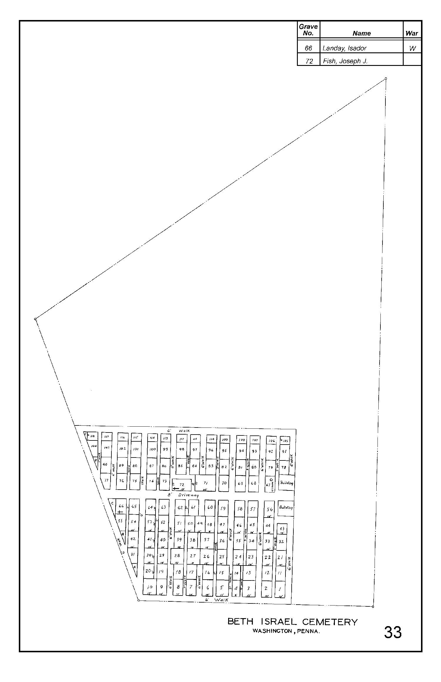 Beth Israel Cemetery